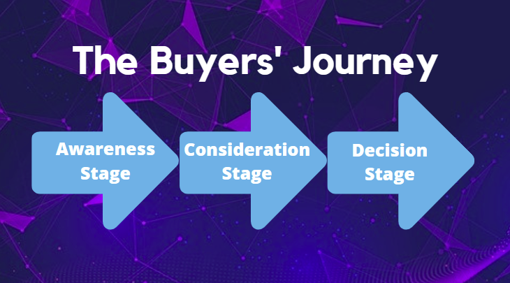 Does Outbound Lead To Longer Sales Cycles?